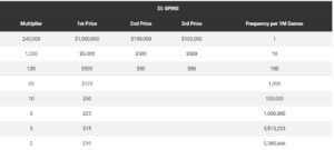 Spin party poker chances