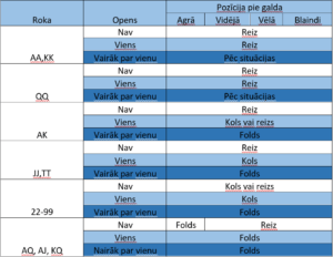 Freeroll_tabula_charts